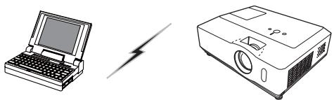 HITACHI CP-X467 - Préparation pour une connexion à un réseau local (LAN) sans fil - 1