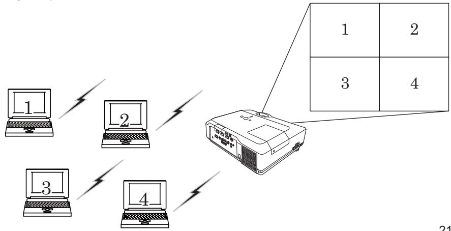 HITACHI CP-X467 - Moded'affichage - 2