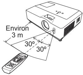 HITACHI CP-X467 - A propos du signal de la télécommande - 1