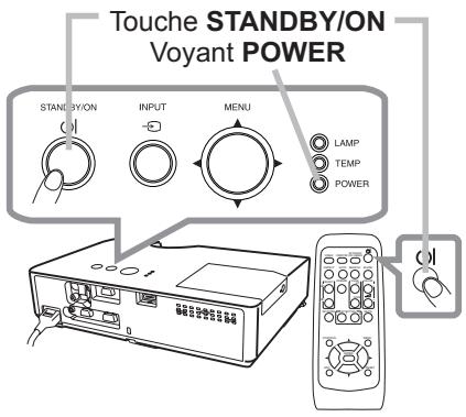 HITACHI CPWX8 - Mise sous tension - 1