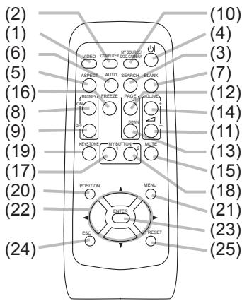 HITACHI CPWX8 - Télécommande - 1