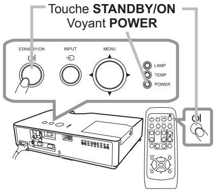 HITACHI CPWX8 - Mise hors tension - 1
