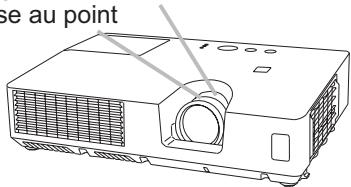 HITACHI CPWX8 - Régler le zoom et la mise au point - 1