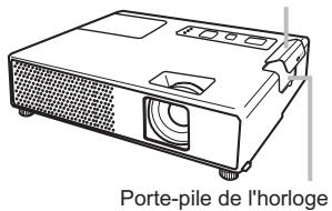 HITACHI CPX4 - Mise en place de la pile de l'horloge interne - 2
