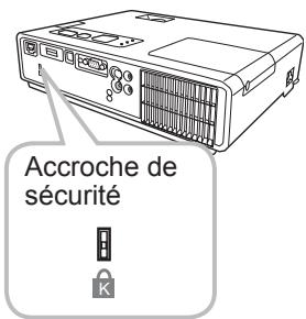 HITACHI CPX4 - Utiliser le logement de sécurité - 1