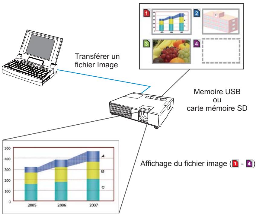 HITACHI CPX4 - Affichage MES IMAGES (transfert d/images fixes) - 1