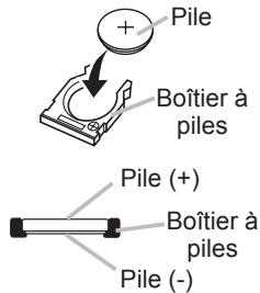 HITACHI CPX4 - Pile de l'horloge interne - 2