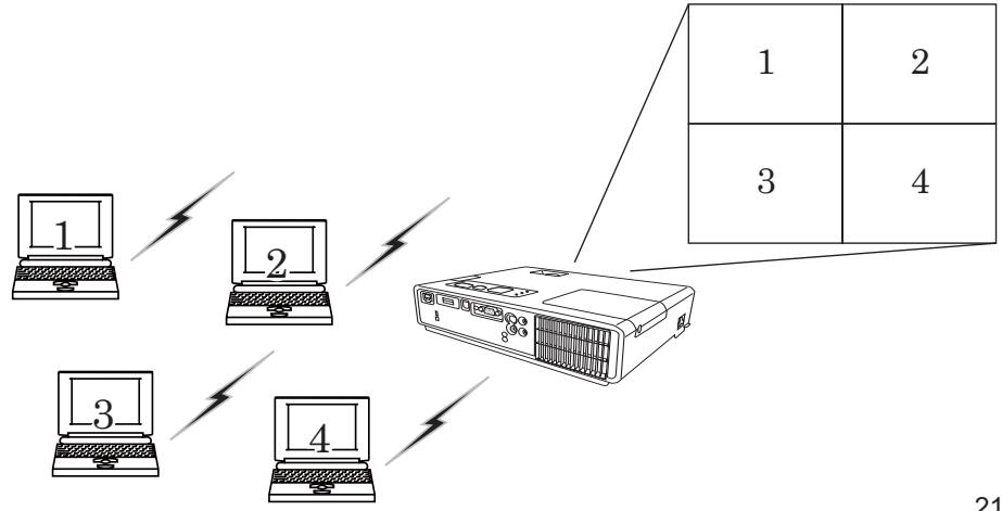 HITACHI CPX4 - Mode d'affichage - 2