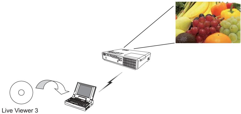 HITACHI CPX4 - Mode Direct (Projeter des images en provenance de votre PC) - 1