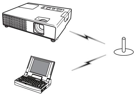 HITACHI CPX4 - Connexion au Passcode (suite) - 1