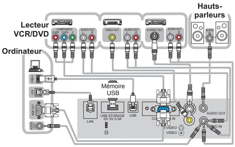 HITACHI CPX4 - Connector vos appareils - 1