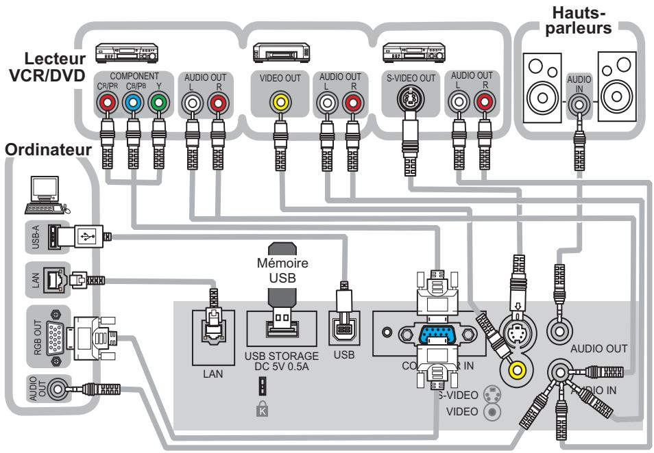 HITACHI CPX4 - Connector vos appareils - 1