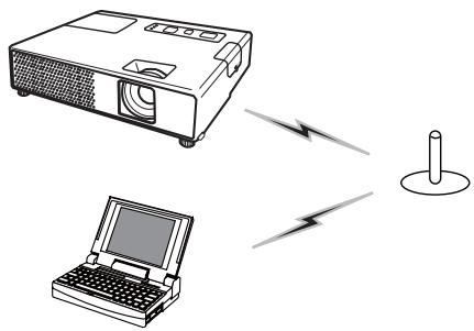 HITACHI CPX4 - Préparation pour une connexion à un réseau local (LAN) sans fil - 2
