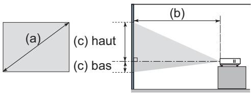 HITACHI CPX4 - Sur une surface horizontal - 1