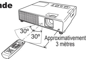 HITACHI CPX4 - À propos du signal de la télécommande - 1