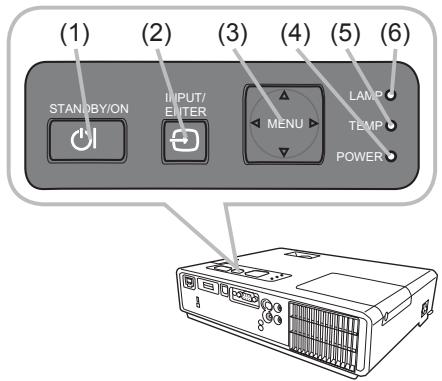 HITACHI CPX4 - Télécommande - 1