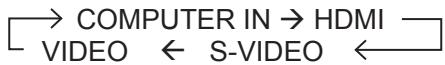 HITACHI CPX7 - Sélectionner un signal d'entrée - 1