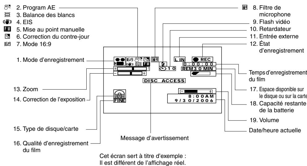 HITACHI DZ-GX3200A - AFFICHAGE D'INFORMATIONS SUR L'ÉCRAN PENDANT L'ENREGISTREMENT - 1
