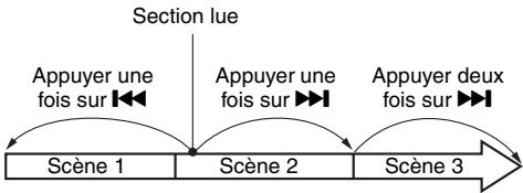 HITACHI DZ-GX3200A - RECHERCHE D'UNE SCENE PAR SAUTS - 2