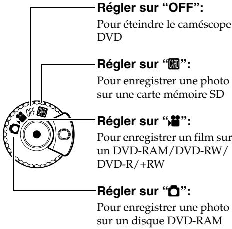 HITACHI DZ-GX3200A - Mise sous et hors tension du caméscope DVD - 1
