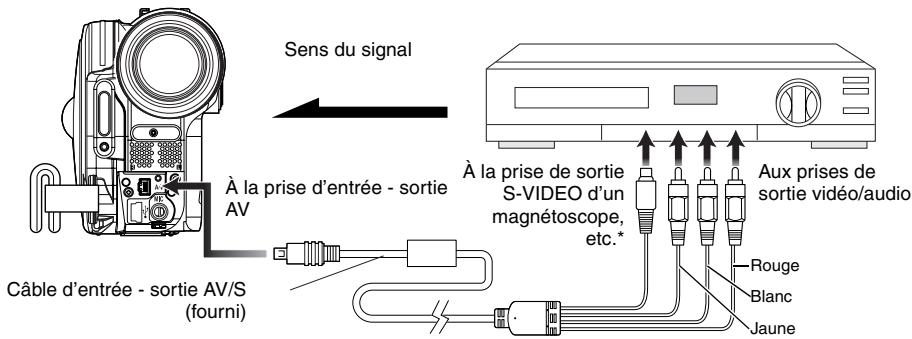 HITACHI DZ-GX3200A - ENREGISTREMENT (COPIE) D'IMAGES DEPUIS UN AUTRE APPAREIL VIDÉO - 1