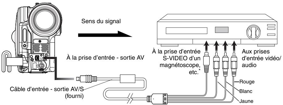HITACHI DZ-GX3300A - ENREGISTREMENT (COPIE) D'IMAGES DEPUIS UN AUTRE APPAREIL VIDÉO - 1