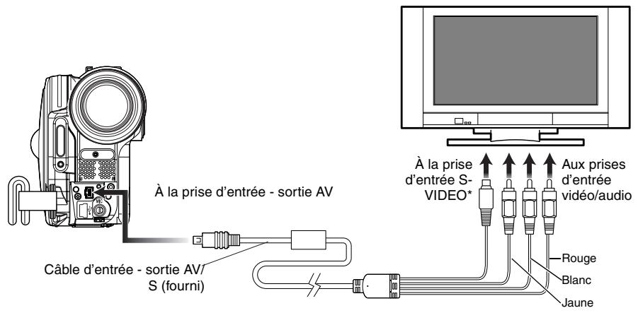 HITACHI DZ-GX3300A - RACCORDEMENTÀUN TÉLÉVISEUR - 1