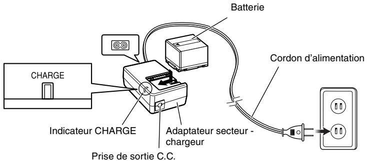 HITACHI DZ-GX3300A - Remarque: - 1