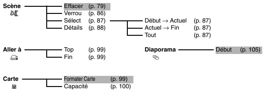 HITACHI DZ-GX3300A - Lorsqu'une carte est utilisé - 1