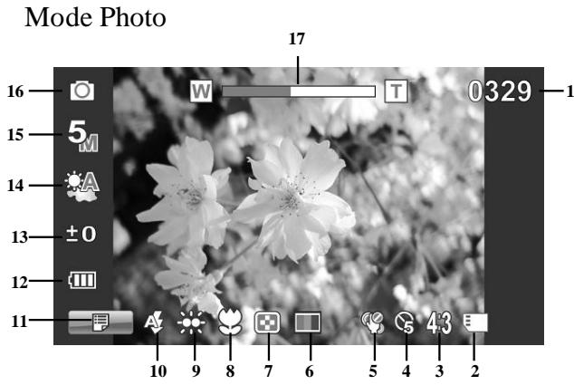 HITACHI DZ-HV1074 - Icones mode Photo - 1