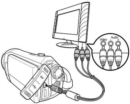 HITACHI DZ-HV1074 - Connexion à un téléviseur standard - 1