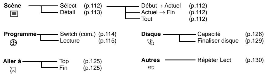 HITACHI DZ-MV380A - Lors de l'utilisation d'un disque DVD-R - 1
