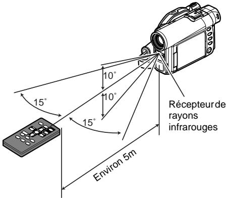 HITACHI DZ-MV380A - Utilisation de la télécommande - 1