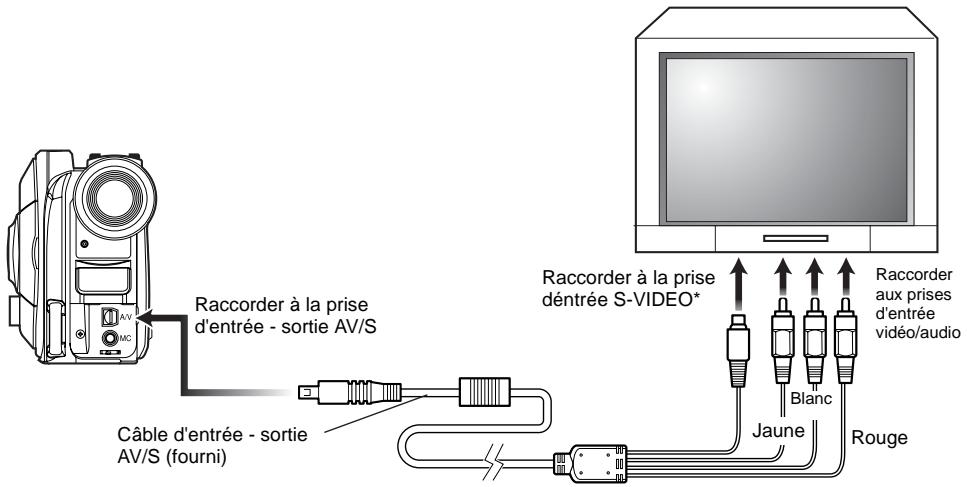 HITACHI DZ-MV380A - RACCORDEMENTÀUNTELEVISEUR - 1