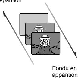 HITACHI DZ-MV380A - AJOUT D'EFFETS SPECIAUX (ÉDIT - FONDU) - 1