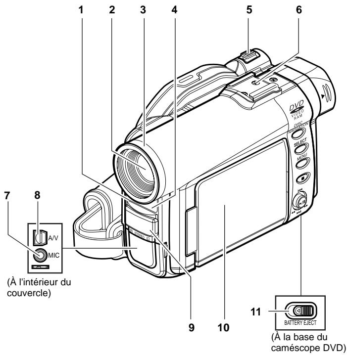 HITACHI DZ-MV380A - Vérification des accessoires fournis - 1