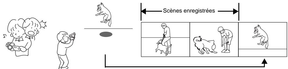 HITACHI DZ-MV380A - - Il est possible d'enregistrer même pendant la lecture - 1