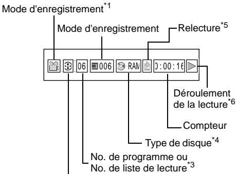 HITACHI DZ-MV380A - Lors de l'utilisation d'un disque - 1