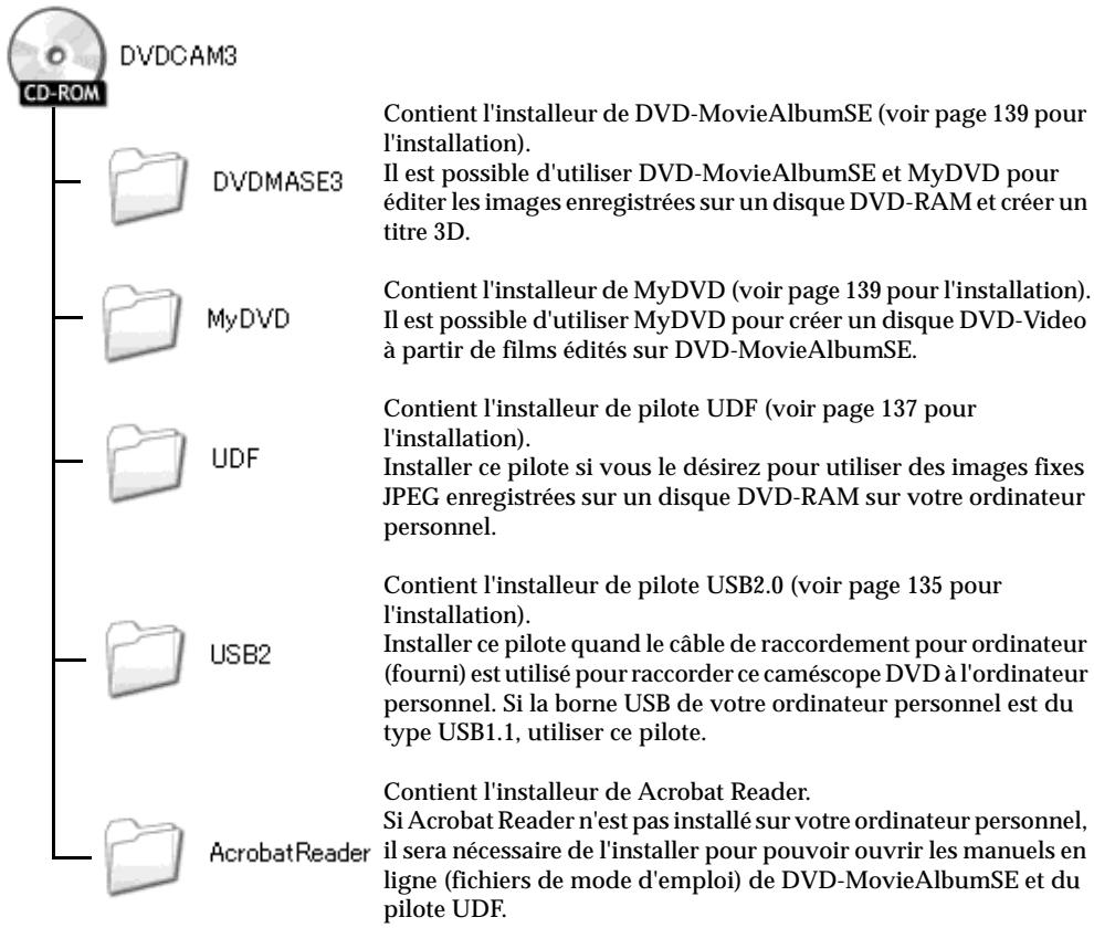 HITACHI DZ-MV380A - Contenu du disque CD-ROM fourni - 1