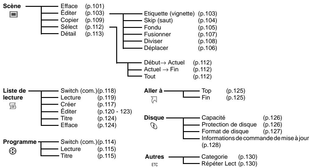 HITACHI DZ-MV380A - Lors de l'utilisation d'un disque DVD-RAM - 1