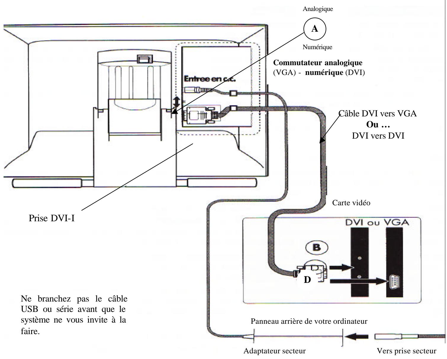 HITACHI STARBOARD EM PANEL - SCHEMA DE CÂBLAGE DU MONITEUR LCD - 1