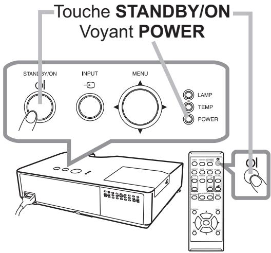 HITACHI CP-RX93 - Mise sous tension - 1
