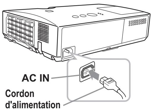 HITACHI CP-RX93 - Connector l'alimentation électrique - 1