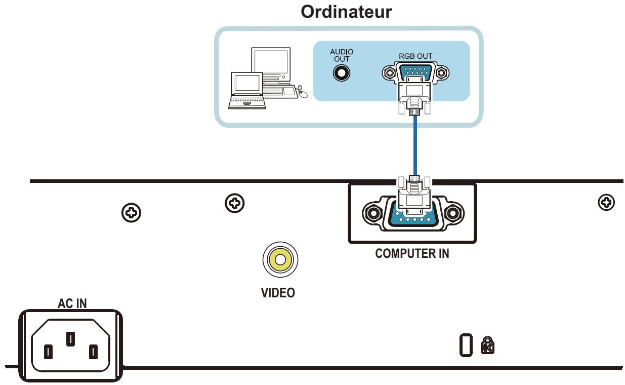 HITACHI CP-RX93 - Connector vos apparecs (suite) - 1
