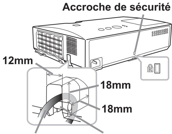 HITACHI CP-RX93 - Utiliser la barre et le logement de sécurité - 3