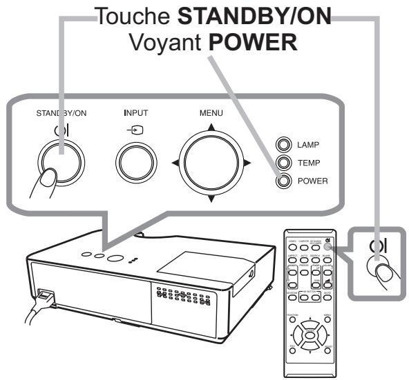 HITACHI CP-RX93 - Mise hors tension - 1