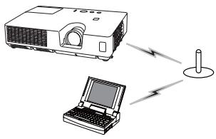 HITACHI CP-X2521WN - Préparation pour une connexion à un réseau local (LAN) sans fil - 2