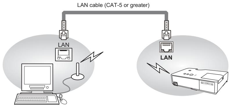 HITACHI CP-X2521WN - Connection - 1