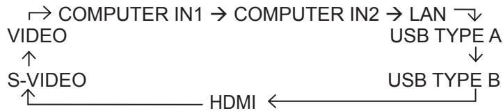 HITACHI CP-X3021WN - Appuyez sur la touche INPUT du projecteur. - 1