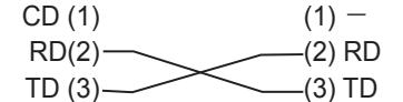 HITACHI CP-X3021WN - Connection - 4